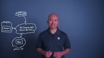 Scale and Secure Kasm Workspaces with F5 - Brightboard Lesson
