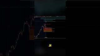 LVMH - technische Analyse #elliottwellen #aktienanalyse #trading #finanzen