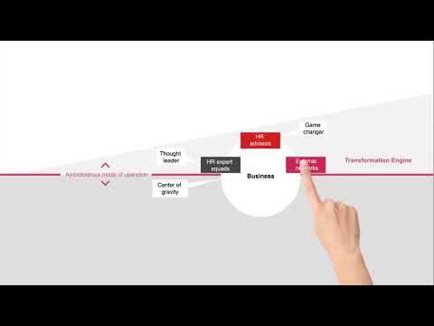 PwC's NextGen HR Operating Model