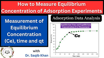 Adsorption Data Analysis| Measuring the Equilibrium Concentration (Ce), Time| Adsorption Experiments