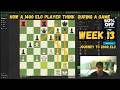 Weekly Review to my Chess Journey to 2000 ELO