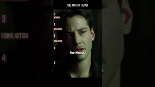 THE MATRIX (1999) – Full Breakdown! The ULTIMATE Sci-Fi Action Thriller About Reality… and Choice!