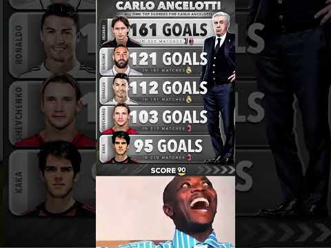 Video “Top 5 Goal Machines Under Carlo Ancelotti ??”