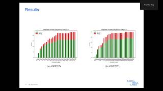 Certainty-Guided Reasoning in Large Language Models: A Dynamic Thinking Budget Approach