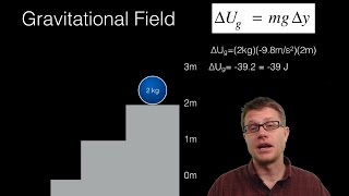 Potential Energy