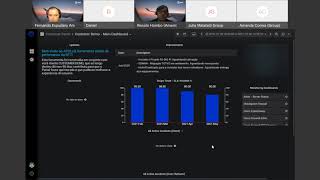 Portal Apollo para gerenciamento de tecnologias | SD WAN | NTT