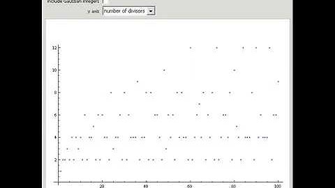 The Divisor Sigma Function