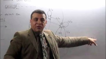 Dr Ayman Wahba (Logic Circuits) - Lecture 16