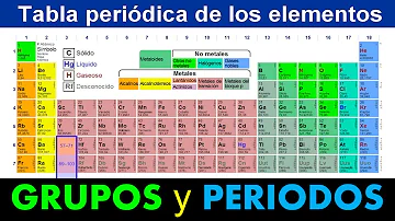 ¿Qué diferencia hay entre un periodo y un grupo en la tabla periódica?