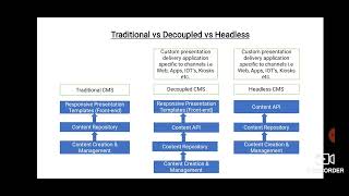 Headless CMS Tutorial