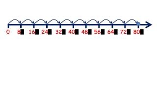80 times table