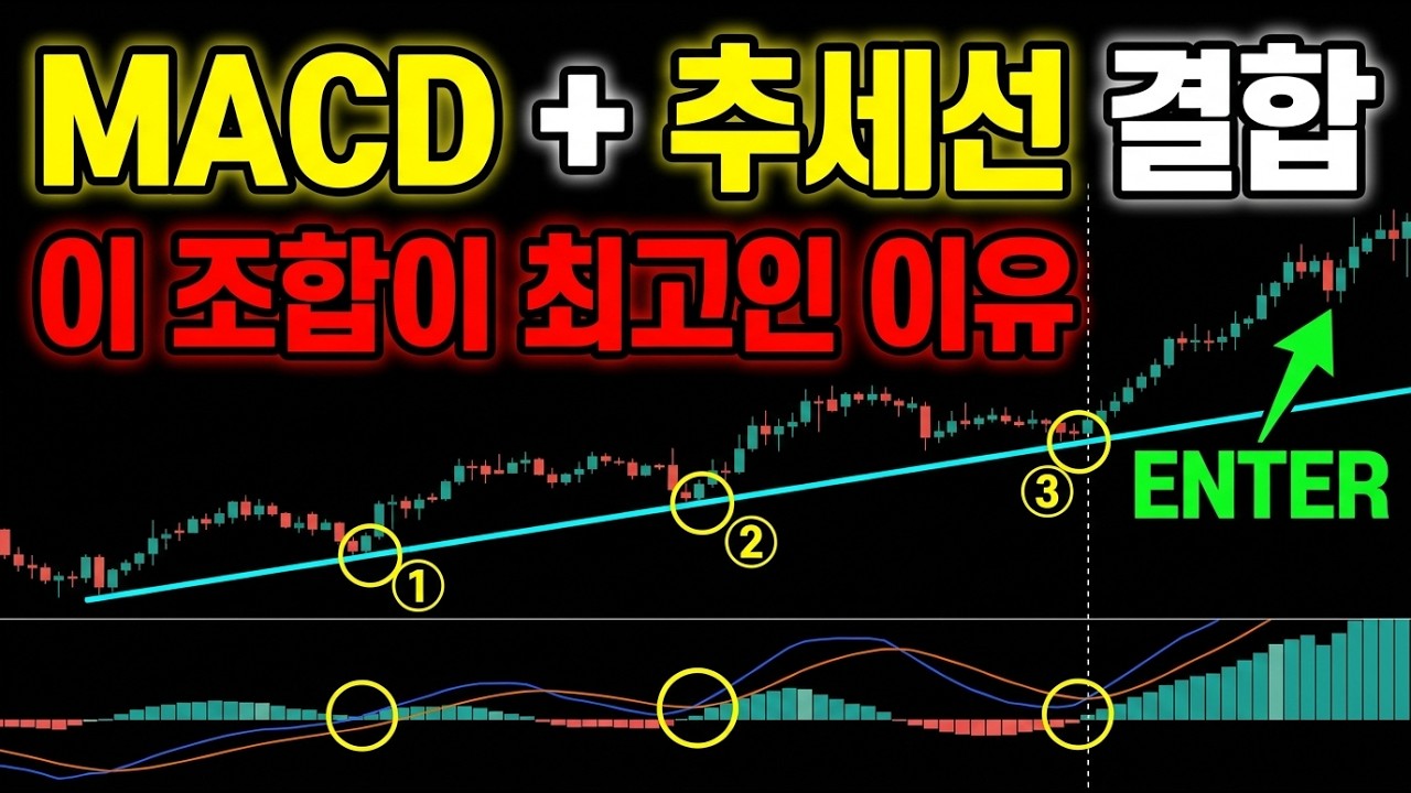 해외에서 난리난 280억 벌고 은퇴한 트레이더의 추세선 + MACD 매매법! 최고의 단타 전략입니다! #주식#코인#선물#매매법
