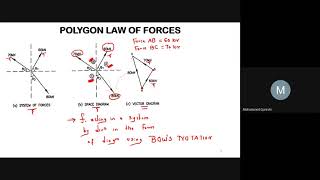 POLYGON LAW OF FORCES : CO-PLANAR CONCURRENT FORCES (III) - MECHANICS OF SOLIDS