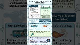 all 3 laws of neuton #ssccgl #sscgd #ssccpo #sscchsl #cisf