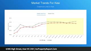 4/495 High Street, Kew VIC 3101 | AuPropertyReport.Com