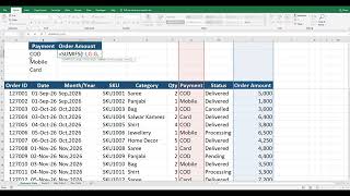 Excel SUMIFS Function in Excel | Sum Values Based on Multiple Criteria | Excel Tutorial Guide