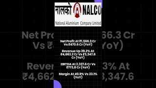 NALCO QUARTER  EARNING (FEB :2025) Net Worth