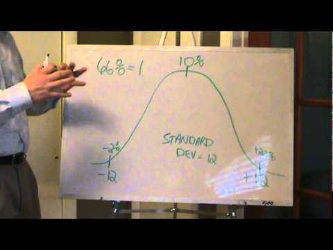 what-is-standard-deviation-in-an-investment-portfolio?