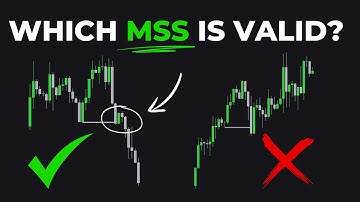 How To Find High Probability Market Structure Shifts (Easier Than You Think)