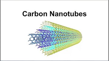Nanotechnology Video 2: Everyday Nanomaterials and Their Uses