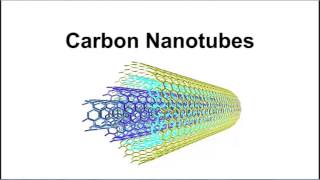 Nanotechnology Video 2: Everyday Nanomaterials and Their Uses