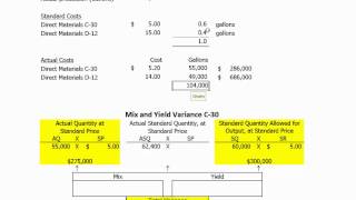 Mix and Yield Variances