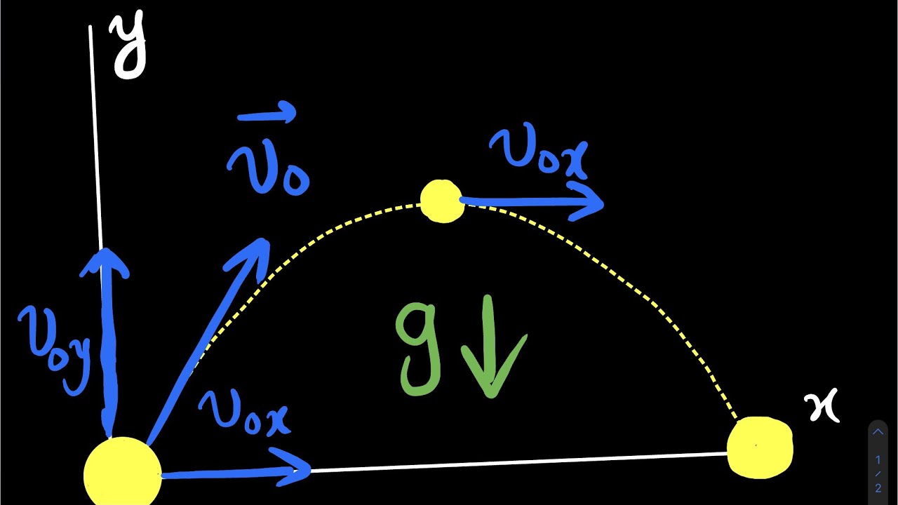 حرکت پرتابه در دو بعد | فیزیک عمومی ۱ (۴-۳)