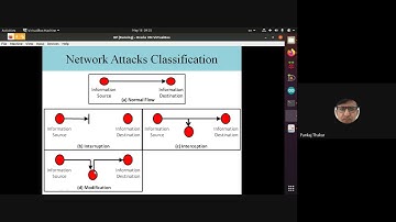 Lecture 19 Network Attack Clasification Intrruption, Interception, Modification, Fabrication