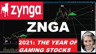 Zynga Inc. (ZNGA) - Technical Analysis