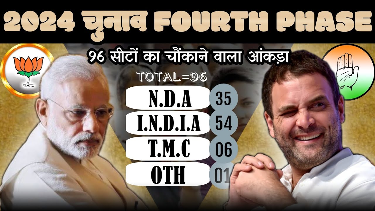 2024-Lok sabha elections  Fourth phase | Opinion poll | 96 सीटों का चौंकाने वाला आंकड़ा, 😮?