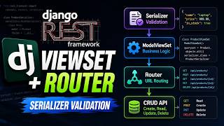 Django REST Framework: ViewSet, ModelViewSet, Routers & Serializer Validation | Complete Tutorial