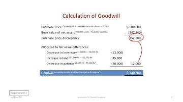 Recognizing Goodwill: IFRS & ASPE (rev 2020)