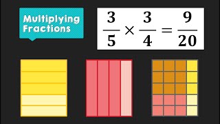 Multiplying Fractions | Visual Models