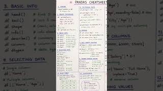 Pandas Cheatsheet #ai #machinelearning #python #placement