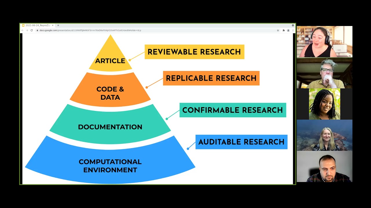ADSA Open Research & Open Scholarship SIG - Learn about ReproZip for computational reproducibility