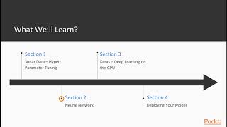 Advanced Machine Learning with R : The Course Overview | packtpub.com