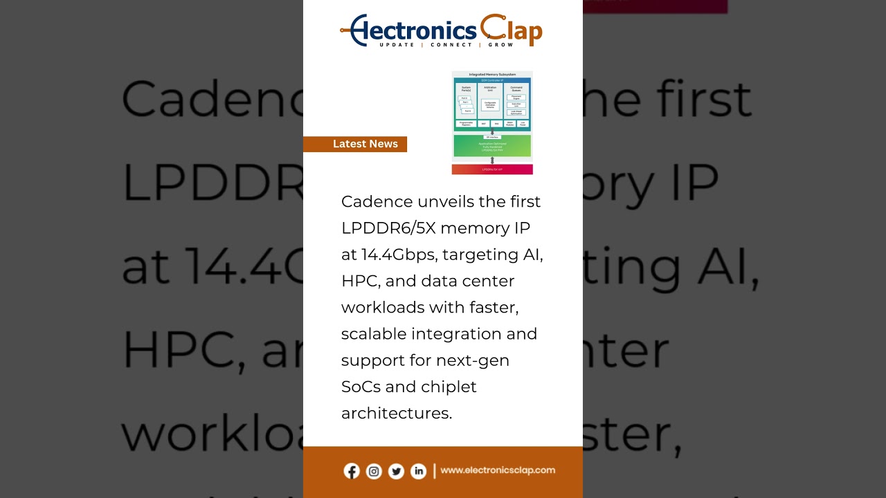 Cadence Launches First LPDDR6/5X Memory IP at 14.4Gbps | Boosting AI & HPC Performance 