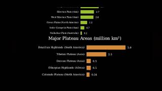 Full No flat lands on the earth is a lie News