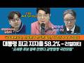 [국민의힘과여론조사]대통령지지율 최고, 오세훈 서울시장후보등록안했다. 여론조사와 국민의힘.