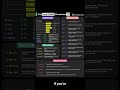 Crontab Syntax Explained From Chaos to Control #Automation #SoftwareEngineering #ByteByteGo #linux