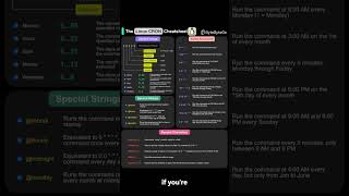 Crontab Syntax Explained  From Chaos to Control #Automation #SoftwareEngineering #ByteByteGo #linux