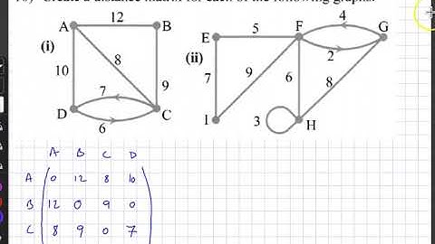 Distance matrices