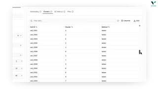 Unlocking Single-Cell Insights: Scanpy is Now Available on Vecura