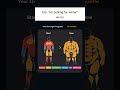 Search for stronger on the app store to discover your strength score  #gym #workout #gymtok #workout