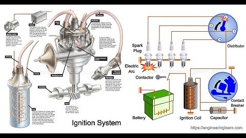 Ignition System in Details