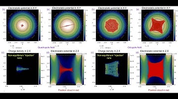 Simulation for non-neutral trap -"Particle Injection and trapping"