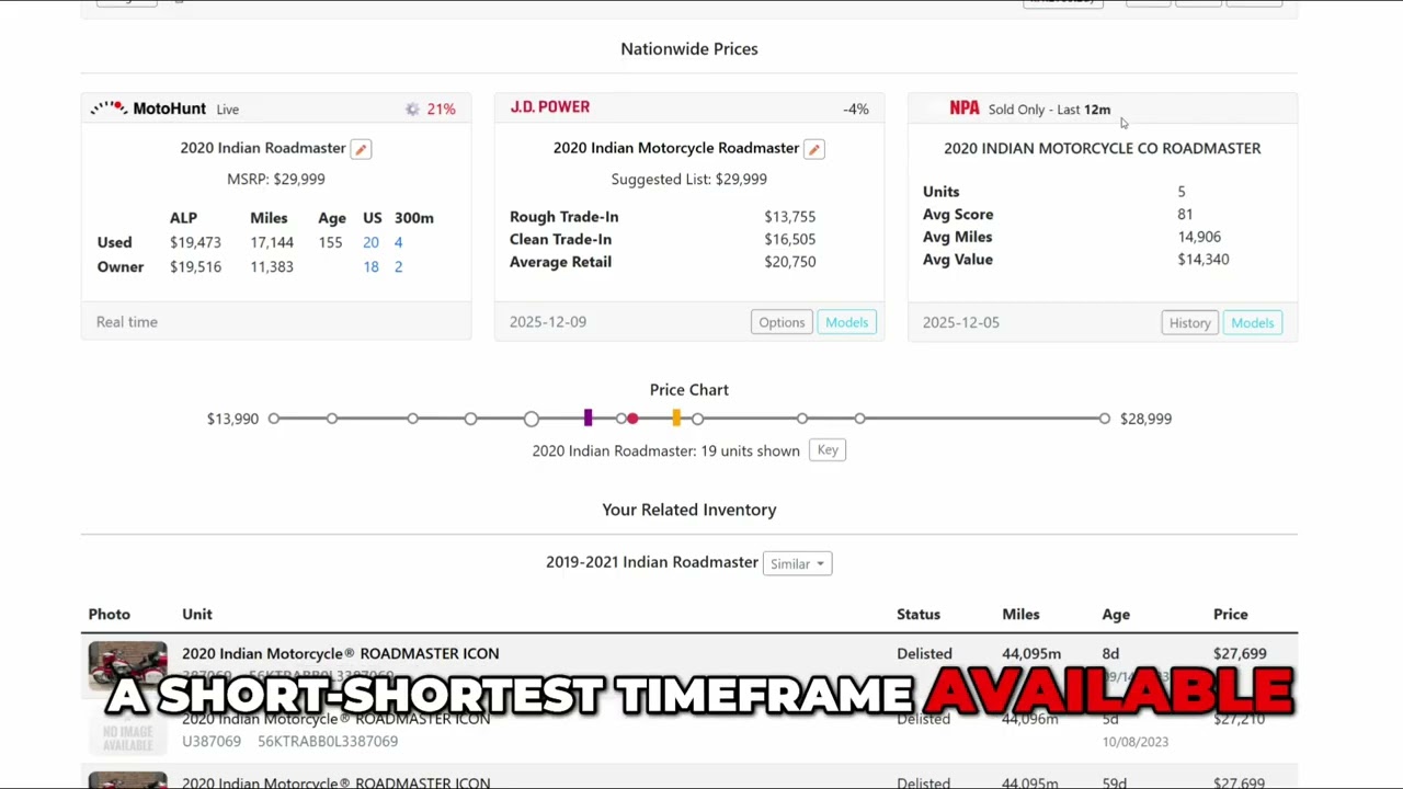 Decode Motorcycle & Powersports (ATV, UTV, Snow & PWC) Values - JD Power, NPA, and Market Insights