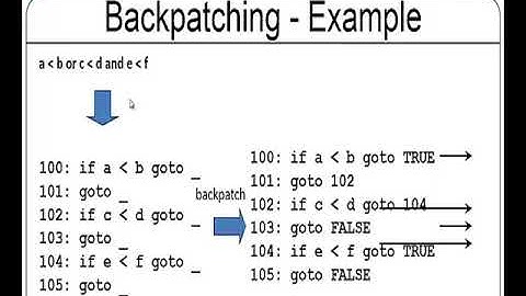 Backpatching And Procedures