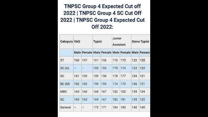 tnpsc group 4 expected cut off marks 🔥🔥🔥🔥@sakthitnpsctntettnusrbacademy