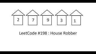 LeetCode 198: House Robber | Dynamic Programming Solution Explained
